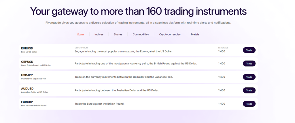 Riverquode forex company