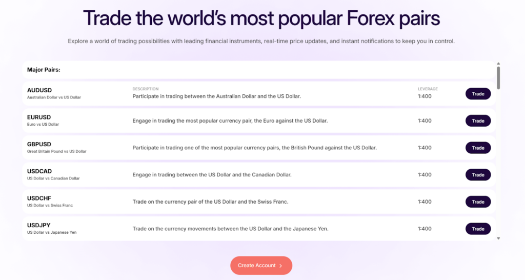 riverquode forex trading